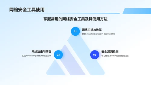 蓝色商务风网络安全科普PPT模板