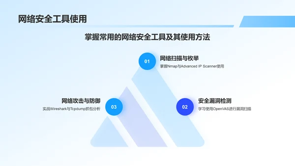 蓝色商务风网络安全科普PPT模板