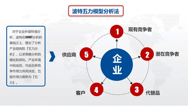 营销中心销售部SWOT分析法ppt模板