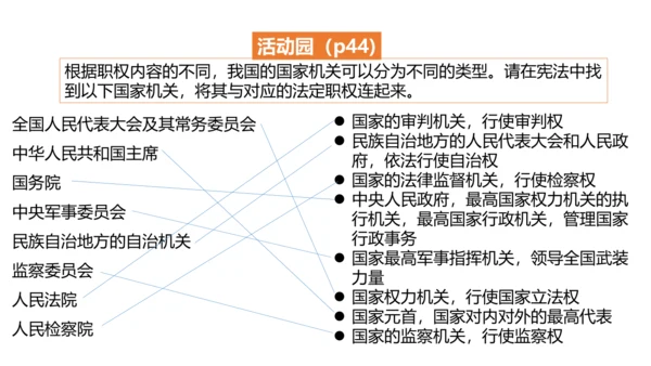 第五课 国家机构有哪些   课件