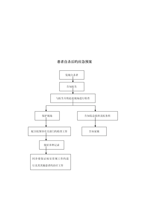 应急全新预案标准流程图.docx