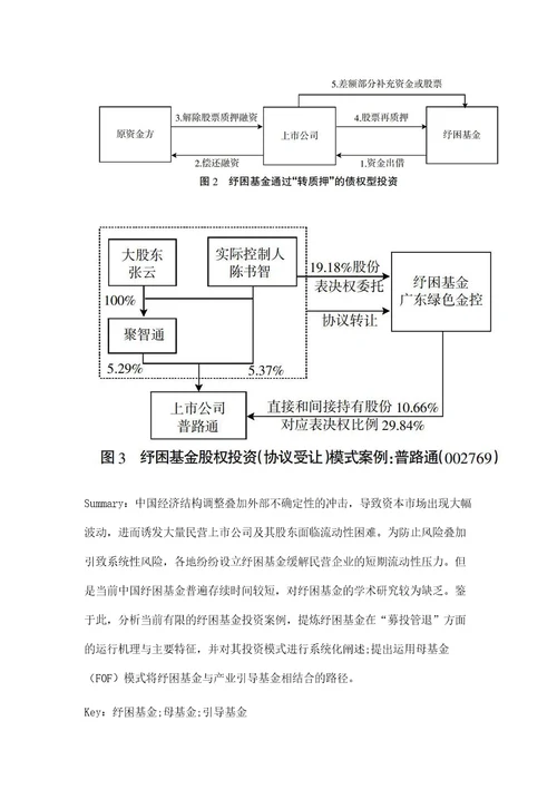 纾困基金的运行机理、投资模式与创新路径