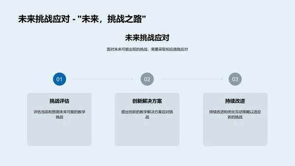 互动教学实践讲座