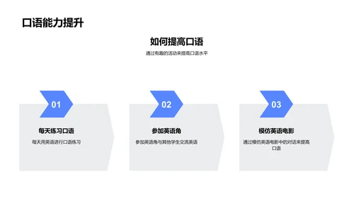 英语学习报告PPT模板