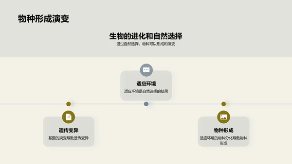 探秘生物进化