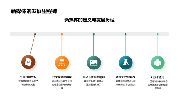 新媒体行业解析