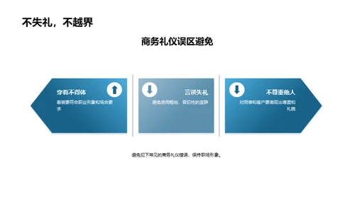 医保行业商务礼仪指南