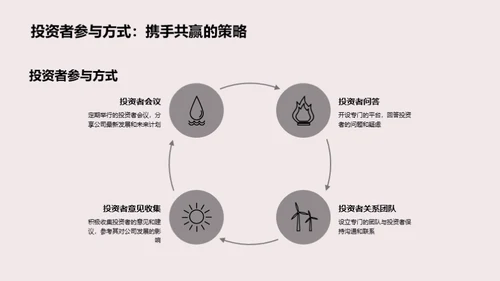 部门战略与人才发展