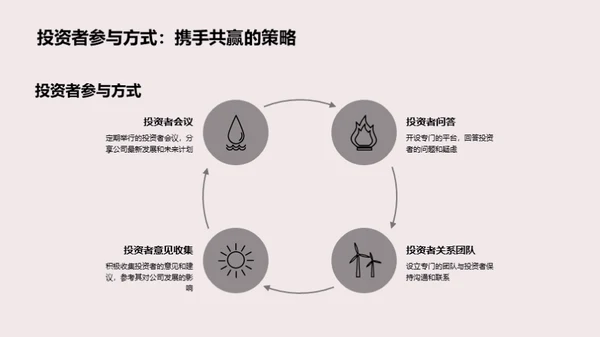 部门战略与人才发展