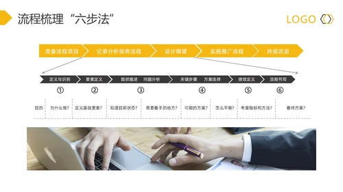 黄灰简约流程改善流程梳理PPT模板宣传PPT动态PPT