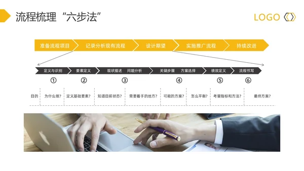 黄灰简约流程改善流程梳理PPT模板宣传PPT动态PPT