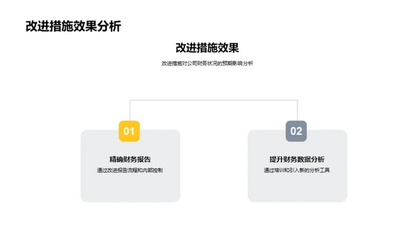 财务部门综合分析