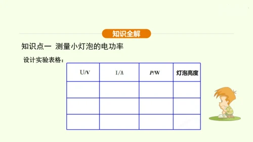 人教版 初中物理 九年级全册 第十八章 电功率 18.3 测量小灯泡的电功率课件（25页ppt）