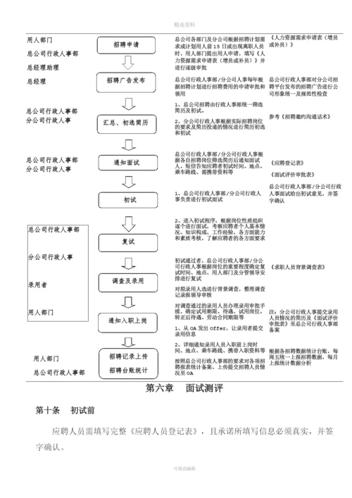 互联网公司招聘管理制度.docx