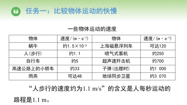 人教版（2024）八年级物理上册1.3 运动的快慢 课件(共25张PPT)