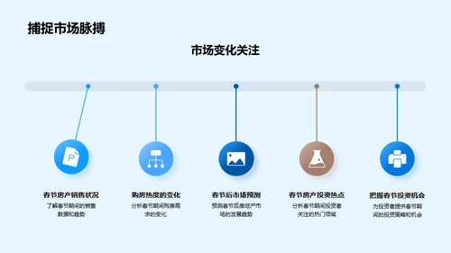 春节房产投资解析