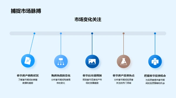 春节房产投资解析