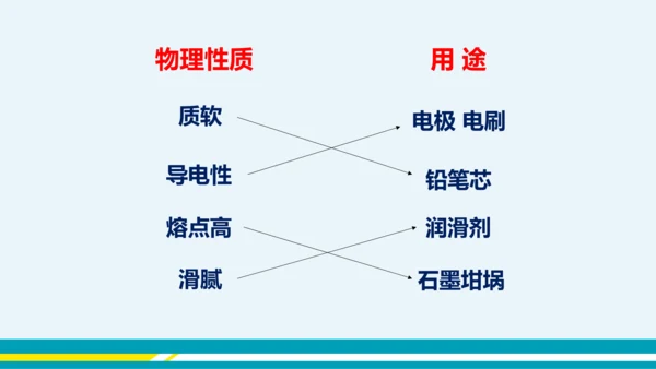 【轻松备课】人教版化学九年级上 第六单元 课题1 金刚石、石墨和C60（第1课时）教学课件
