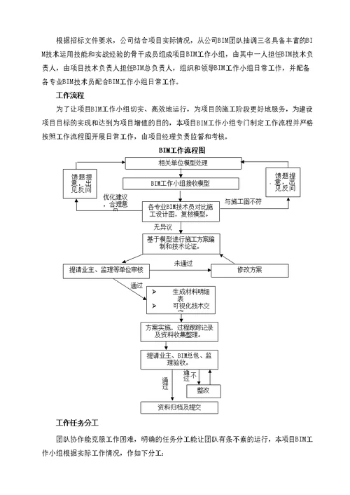 BIM技术施工方案