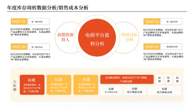 橘色商务风数据分析图表页
