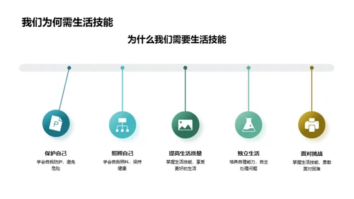 掌握生活技能