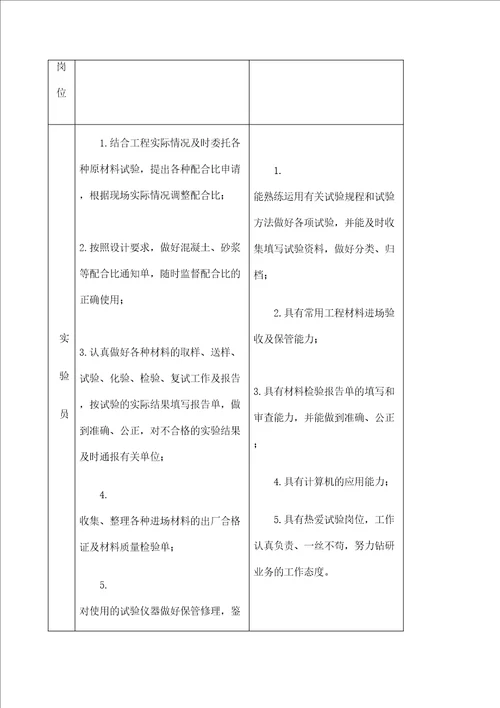 筑工程技术专业人才培养方案