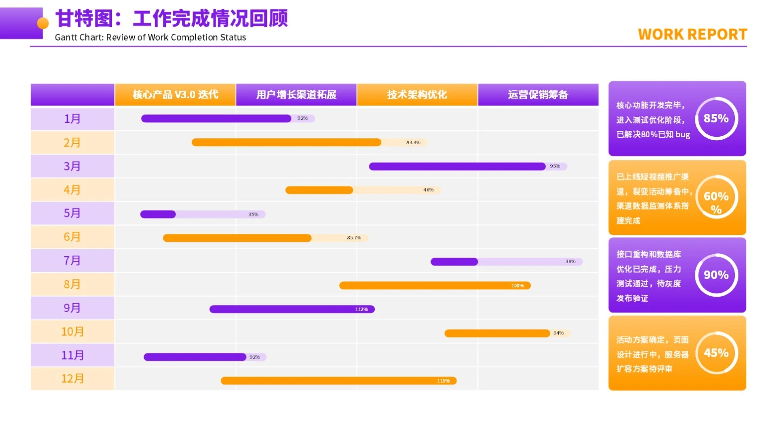 紫橙色简约甘特图PPT单页
