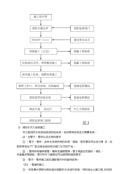 住宅楼消防工程施工组织方案和对策