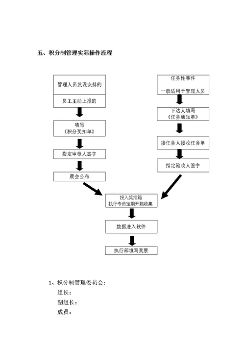 员工积分制管理实施细则(试行)