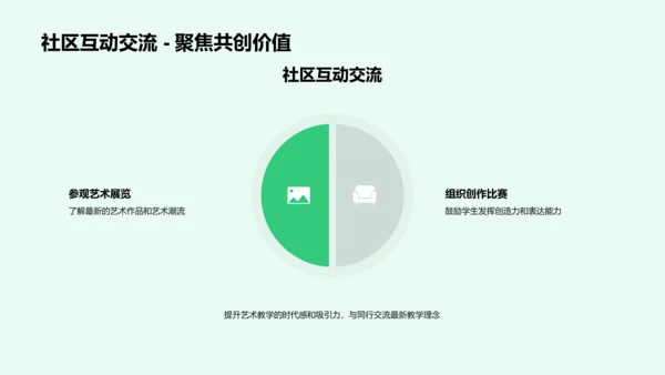 现代艺术教学新思PPT模板