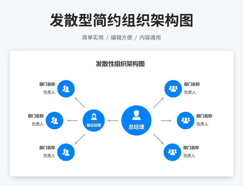 发散型简约组织架构图