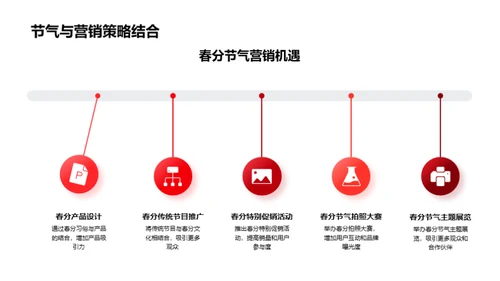 春分营销与传媒策略