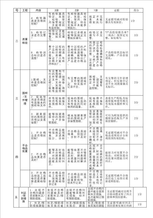 供应商守则及评审办法WIWK001