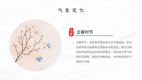 白色简约小清新传统二十四节气立春主题PPT模板