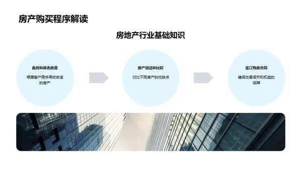 房产销售精要