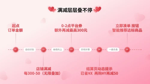 粉红色3D立体风七夕护肤品电商促销活动PPT模版