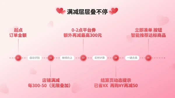 粉红色3D立体风七夕护肤品电商促销活动PPT模版