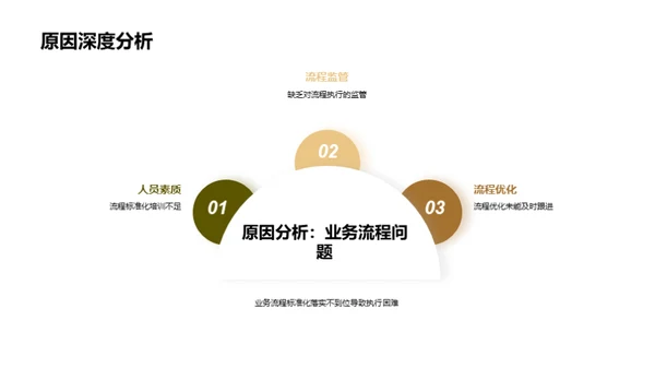 家居行业半年回顾