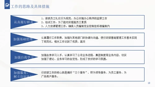 行政经理人事工作年终通用PPT模板
