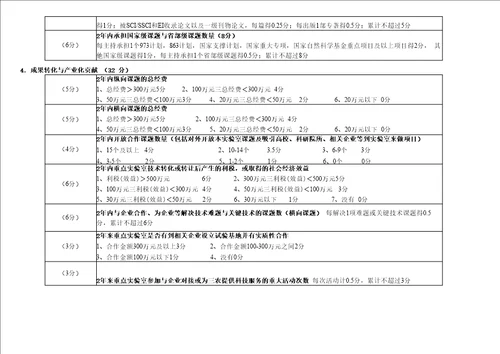 浙江师范大学实验室绩效评价办法