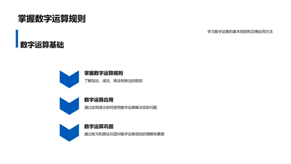 数学运算教学PPT模板