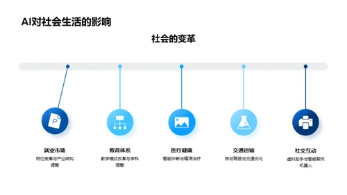 AI时代探索