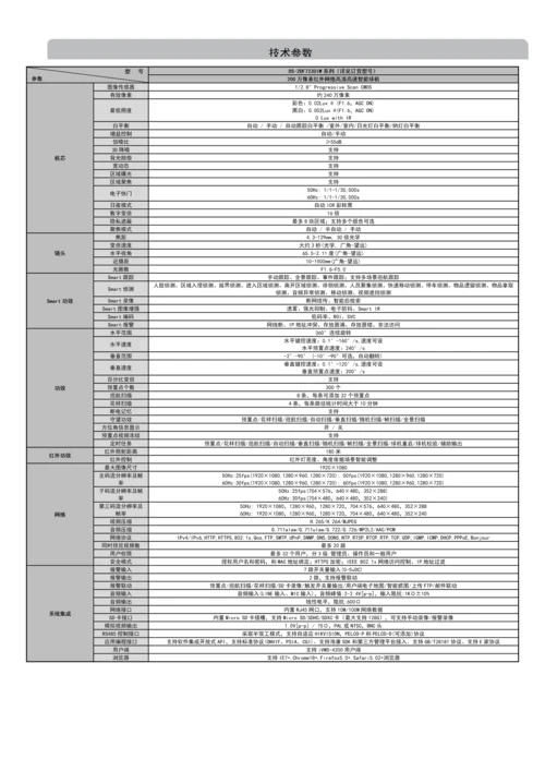 海康监控专业方案海康.docx