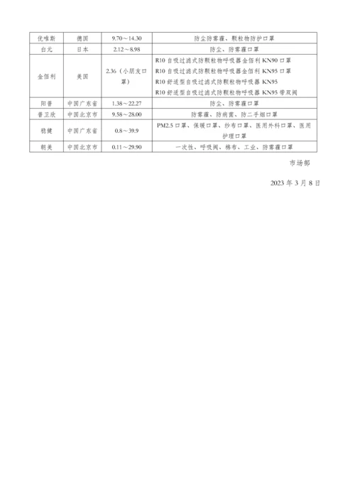 最新口罩市场调研报告.docx