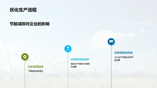 环保创新：企业新动力