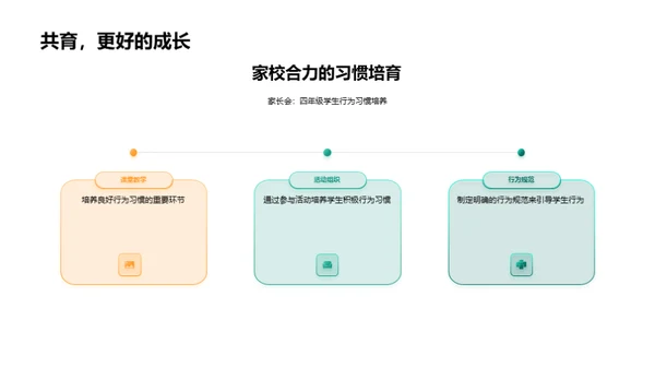 潜心塑造：全面行为习惯教育