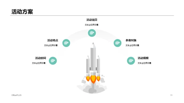 绿色商务公司项目商业计划书PPT下载