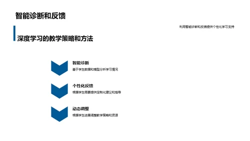 深度学习在教育领域的实践