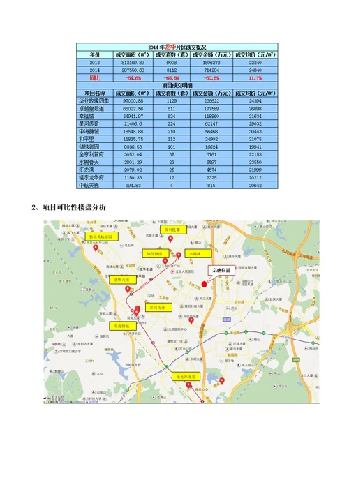 20150804深圳龙华新区锦丰厂片区城市更新项目初步研究报告