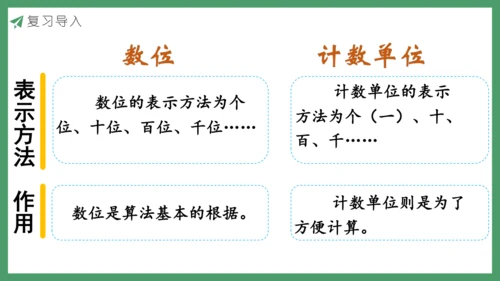 新人教版数学六年级下册6.1.1 数的认识课件
